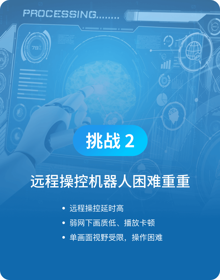 远程操控机器人困难重重-环球app科技